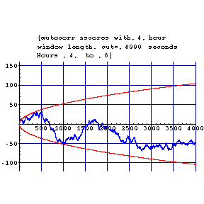 [Graphics:autocorr9=11gr11.gif]