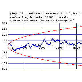 [Graphics:autocorr9=11gr9.gif]