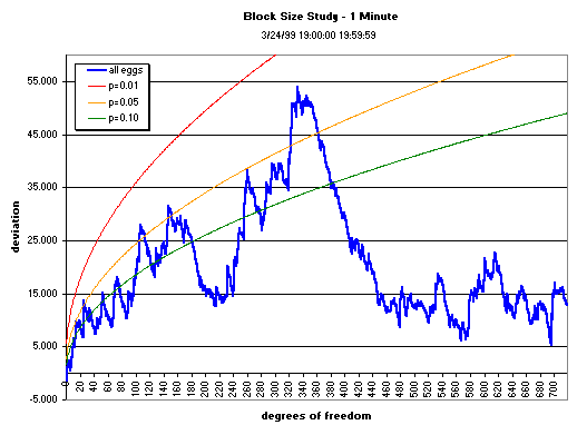 graph, 1-minute data