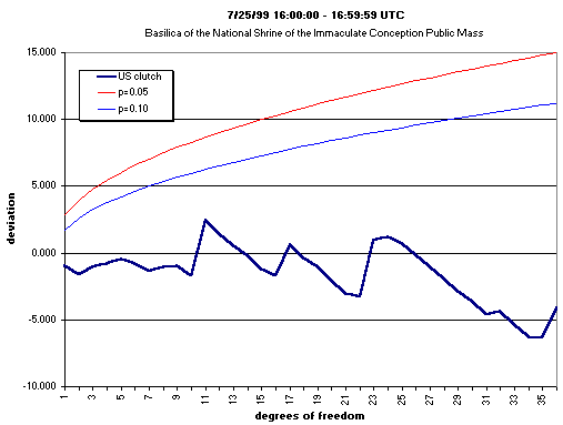 Kennedy, Basilica, Non-US data