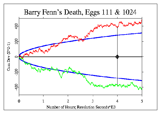 0800 to 1300 eggs 111 &
1024