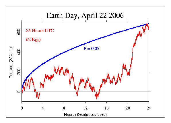 Earth Day 2006