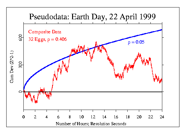 Image of Pseudorandom Data and Clone Analyses