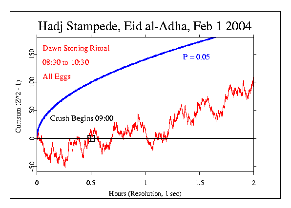 Hadj Pilgrimage 2004