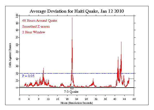 Haiti Earthquake