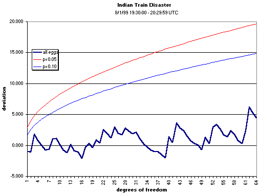 graph, India train crash, all data