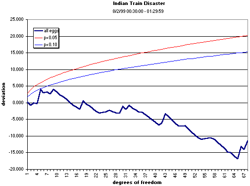 graph, India train crash, all data