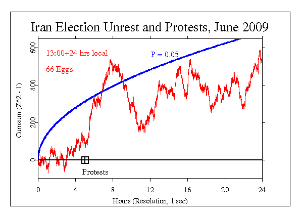 Iran Election
Unrest