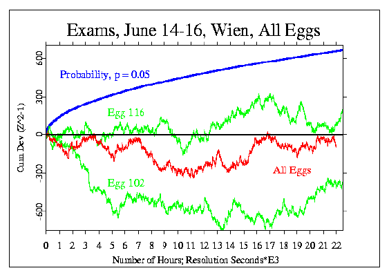 Wien, Exams Jun 14-16