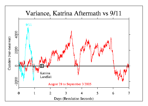 Hurricane Katrina