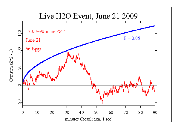 Live H2O June 21
2009