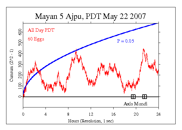 World Meditation,
May 20 2007