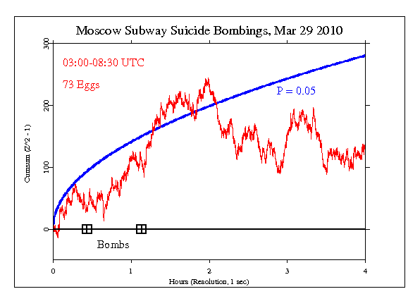 Moscow Train
Bombings