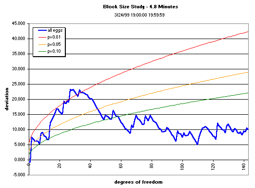 image: graph, 4.8-min data