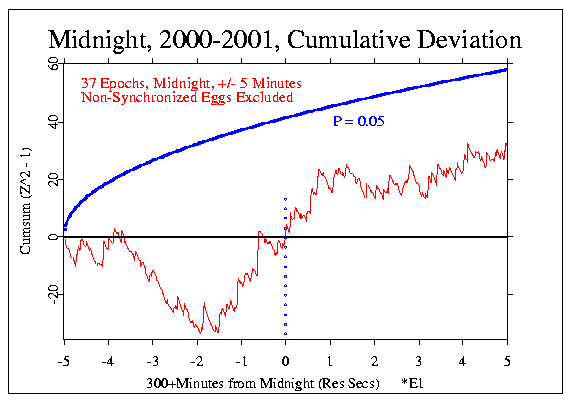 New Year 
2000-2001 37 epochs, 10 min