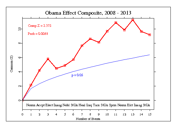 obama.effect.composite15.gif