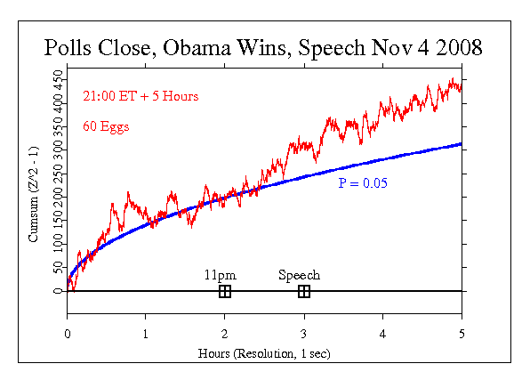 Barack Obama
Elected President