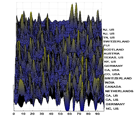 image: Topological data display, 24 hours