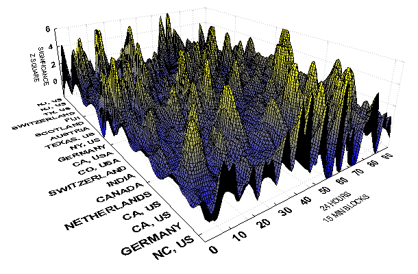 image: Topological data display, 24 hours