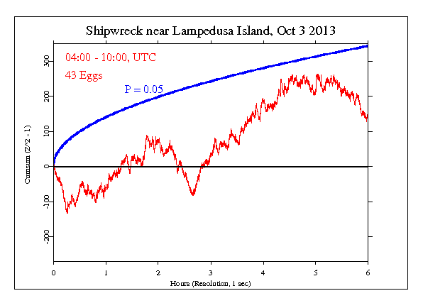 Shipwreck Near
Lampedusa Island