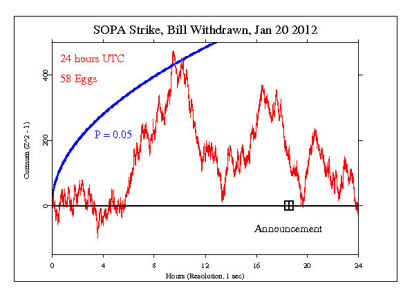 SOPA Blackout and
Withdrawal