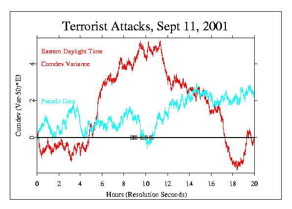 Terrorist Attacks, September 11 2001