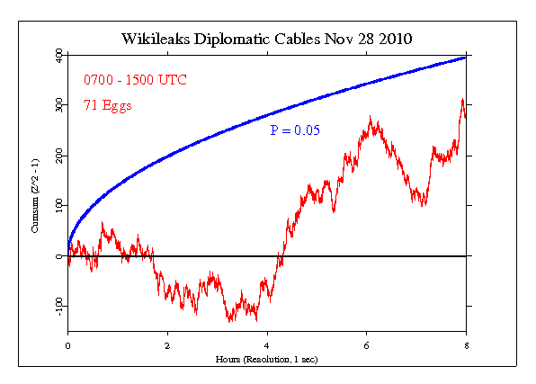 Wikileaks
Diplomatic Cables