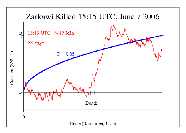 Zarkawi Killed, News Release, June 8 2006