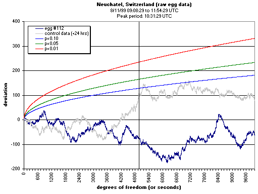 112, Solar eclipse data