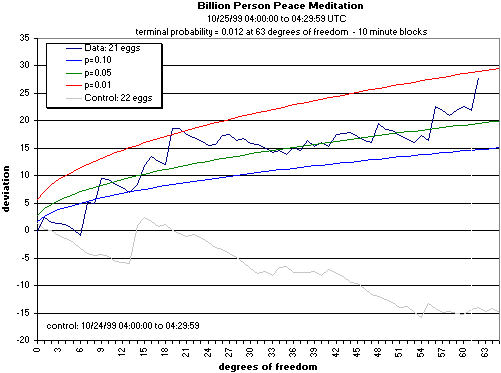 graph, Billion person
meditation