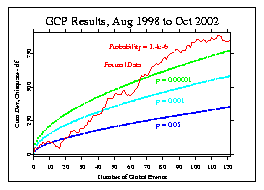 Grand Cumulative Chisquare, Formal Tests