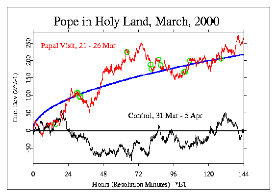 image: Papal Visit, March 2000