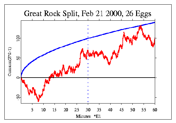 Rock, Cumulative Deviation of
Mean 