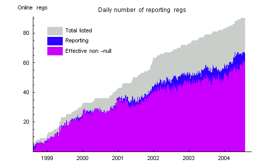 Nulls Figure