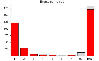 image: Events per examination hour